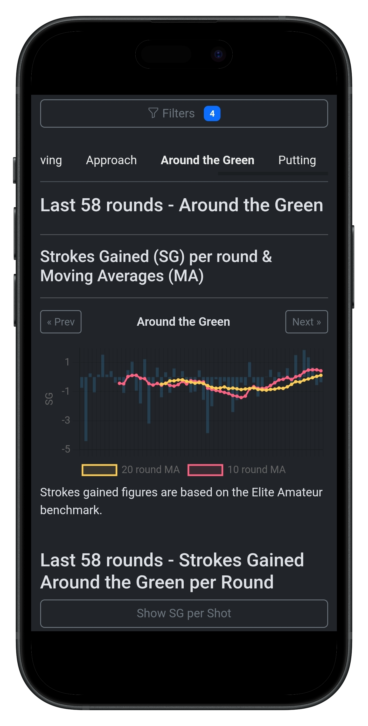 Golf SGT Trends screen